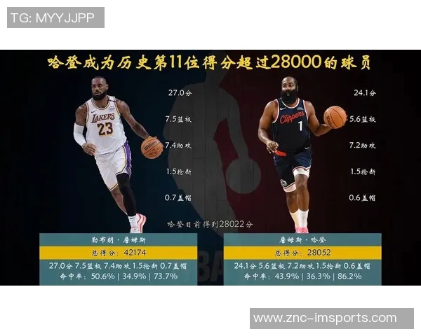 NBA官方发布詹姆斯哈登历史前十得分手集锦精彩回顾 NBA官方发布詹姆斯哈登历史前十得分手集锦精彩回顾